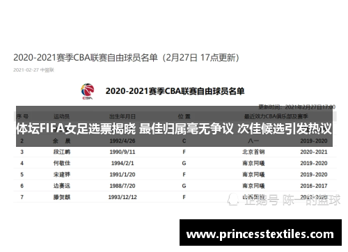 体坛FIFA女足选票揭晓 最佳归属毫无争议 次佳候选引发热议